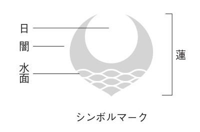 ロゴの成り立ち図。シンボルマークは日・闇・水面で構成され、全体で蓮をあらわす